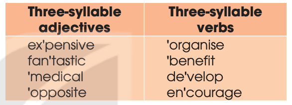 Tiếng Anh 10 (Global Success) Unit 6 -Language – Pronunciation 2 (trang 67)