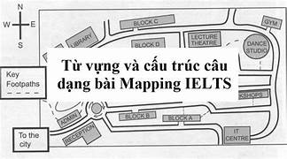 Các Nhóm Từ Vựng Map Listening IELTS Quan Trọng